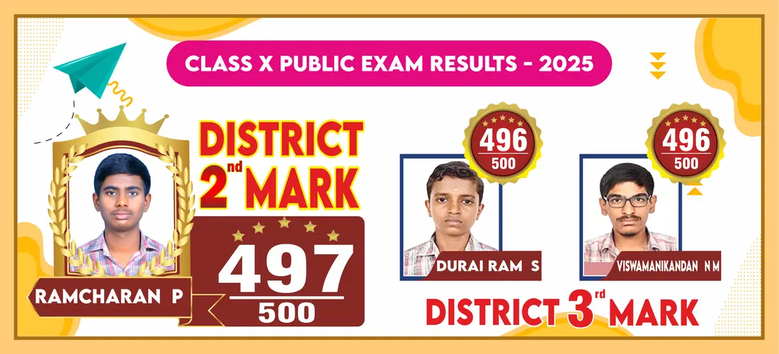 Board Results1